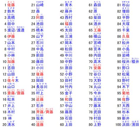 日本好聽的單字名|【2024年最新】常見日文名介紹！受歡迎的男生和女生名字是？。